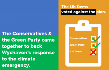 Wychavon’s Intelligently Green Plan was approved by all Conservative councillors. The Green Party also joined the Conservatives in voting for it. The Liberal Democrats voted against the plan.